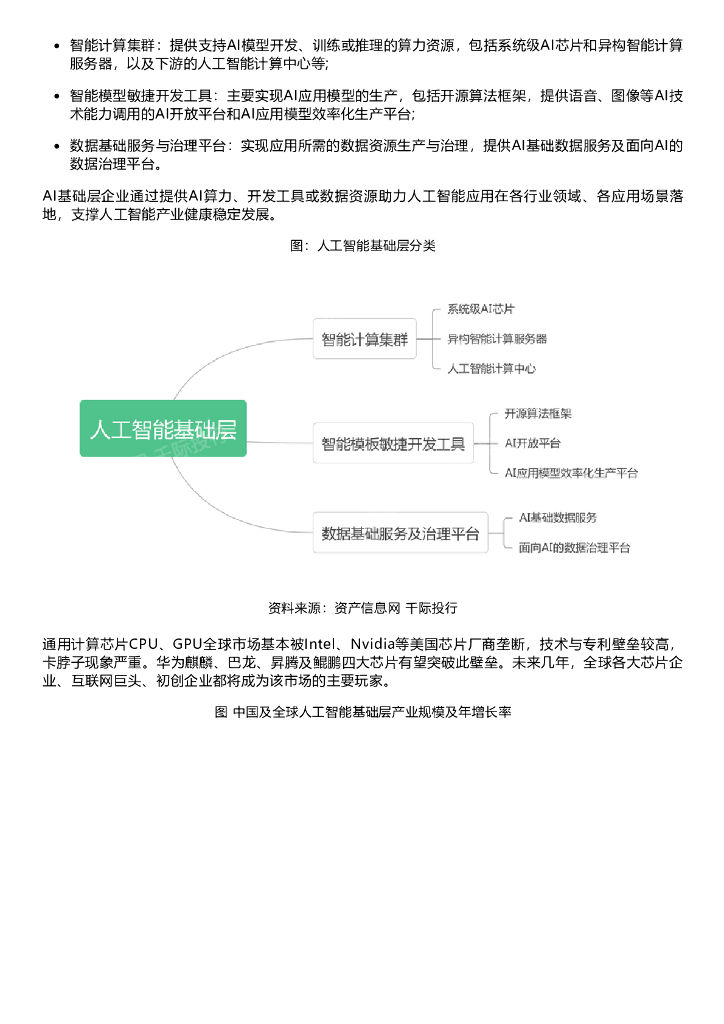 千际投行：2023年人工智能行业研究报告_第7页