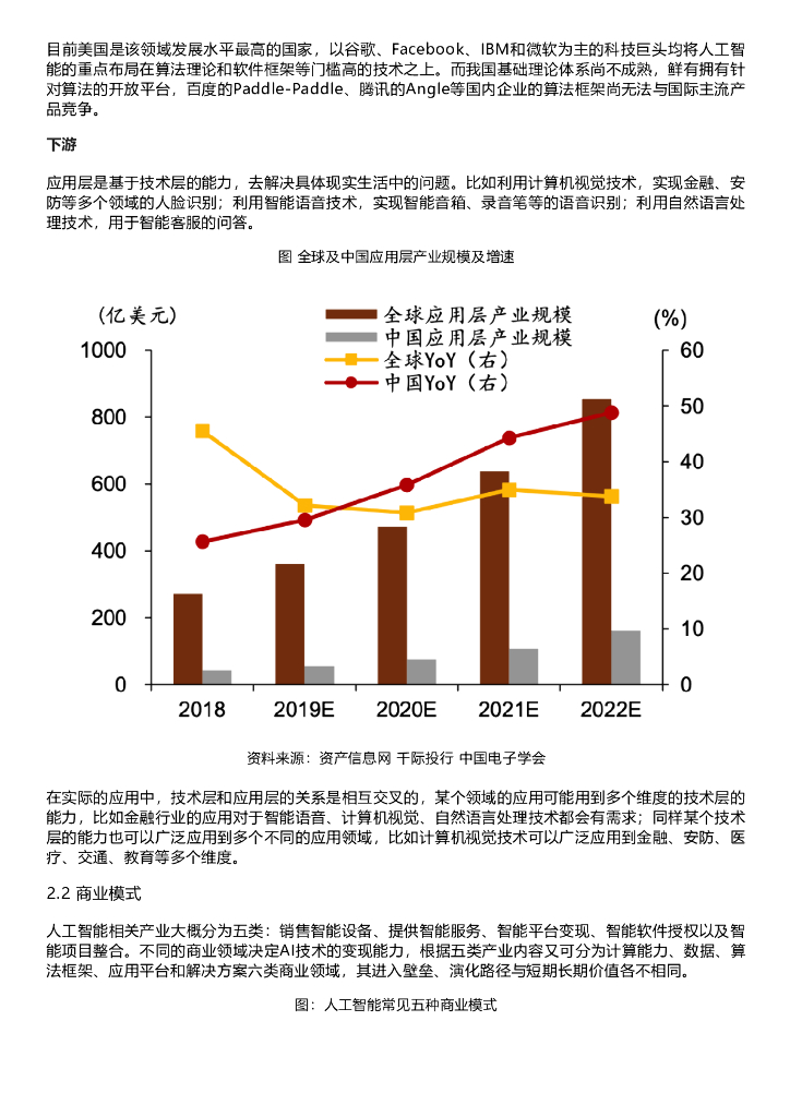 千际投行：2023年人工智能行业研究报告_第9页