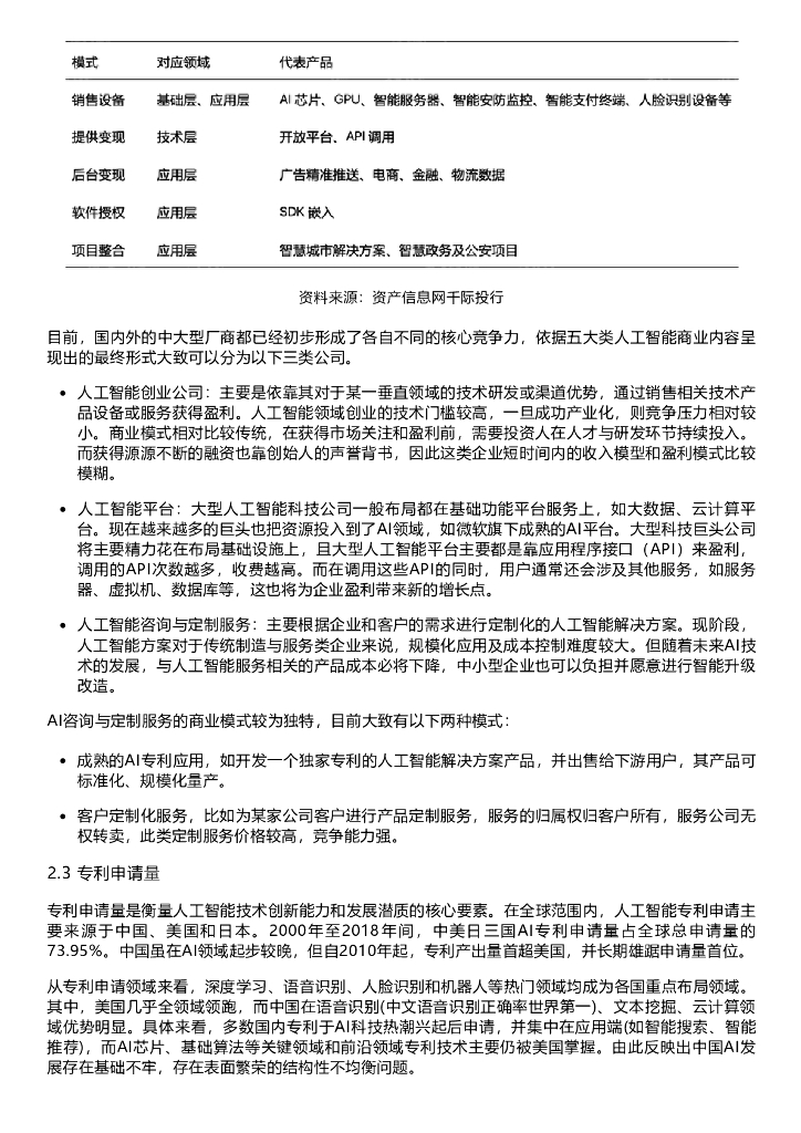 千际投行：2023年人工智能行业研究报告_第10页