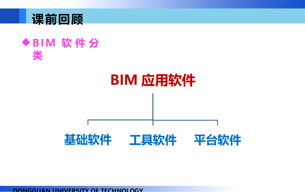 基于BIM技术的施工项目管理初步应用丨63页