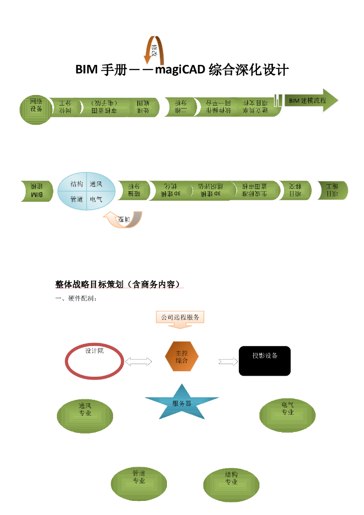 MagiCAD技术应用流程讲义课件
