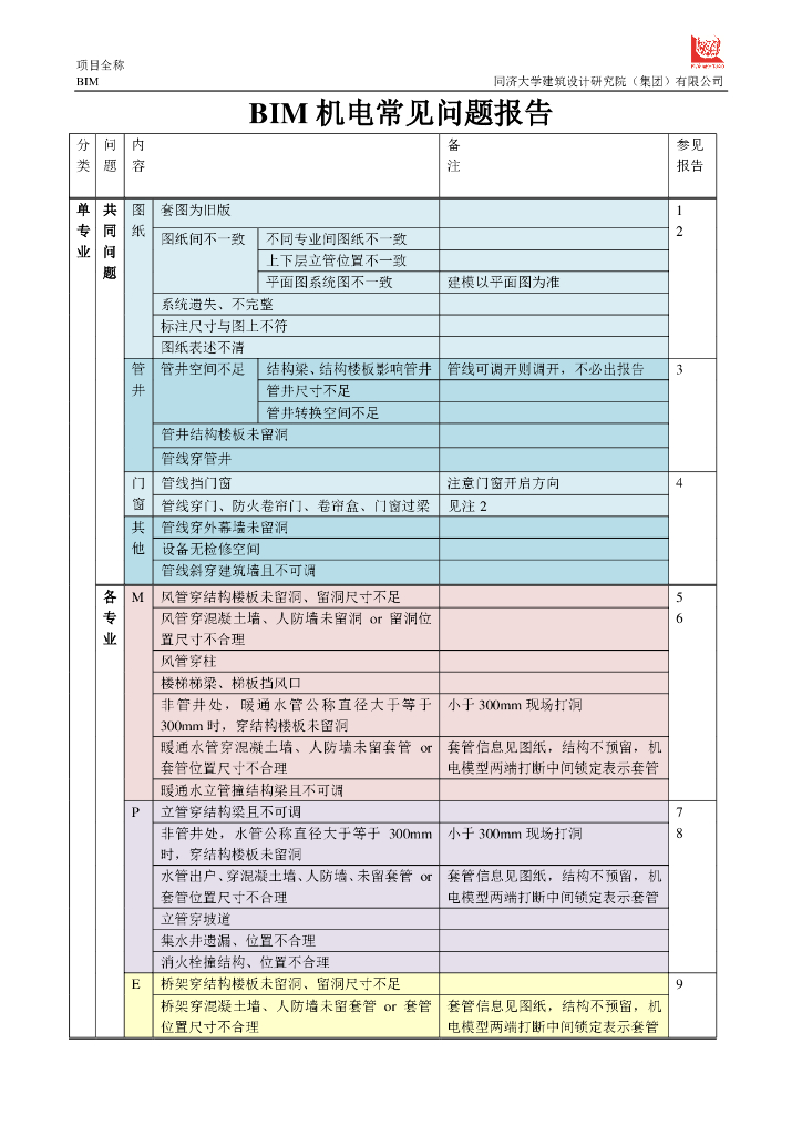 BIM机电常见问题报告课件