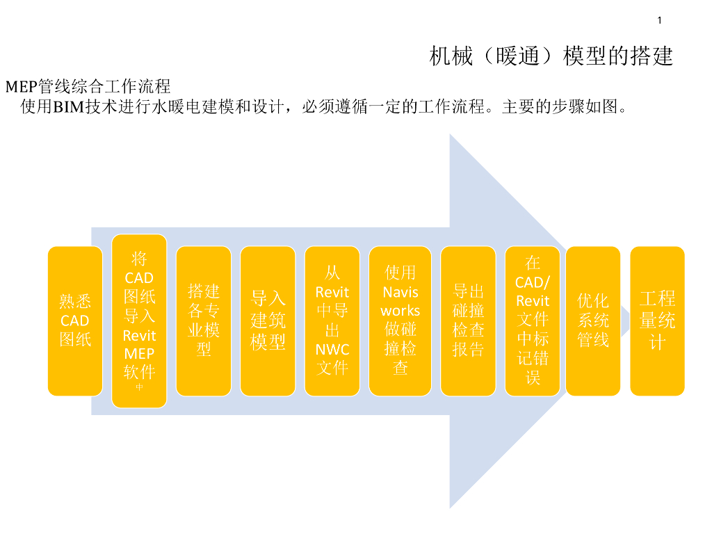 BIM机电MEP实操讲义-暖通模型的绘制