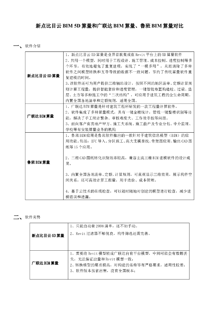 算量对比：比目云BIM、广联达BIM、鲁班BIM（清楚明了）