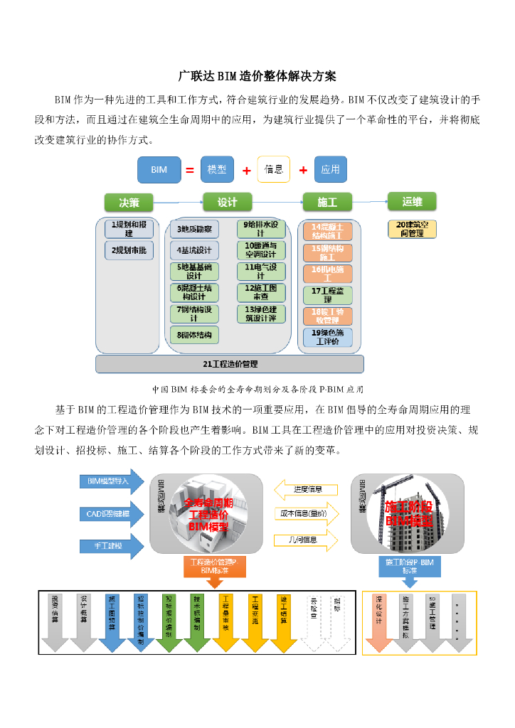 广联达BIM造价整体解决方案讲义（内容丰富）