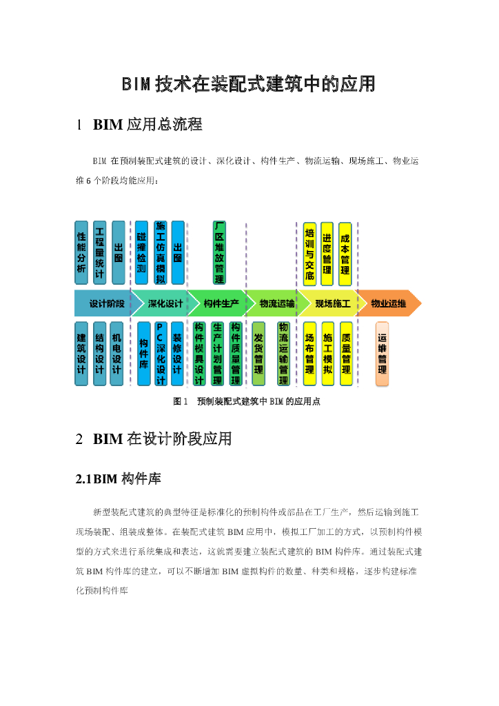 BIM技术在预制装配式建筑中的应用（25页，内容丰富）