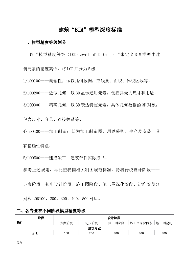 BIM模型深度标准(多专业，内容详细）