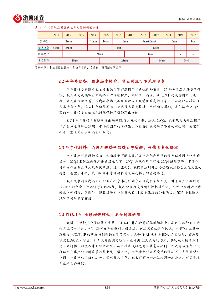 浙商证券：电子+半导体行业2023中期策略：人工智能由云至端，自主可控先进突破_第8页