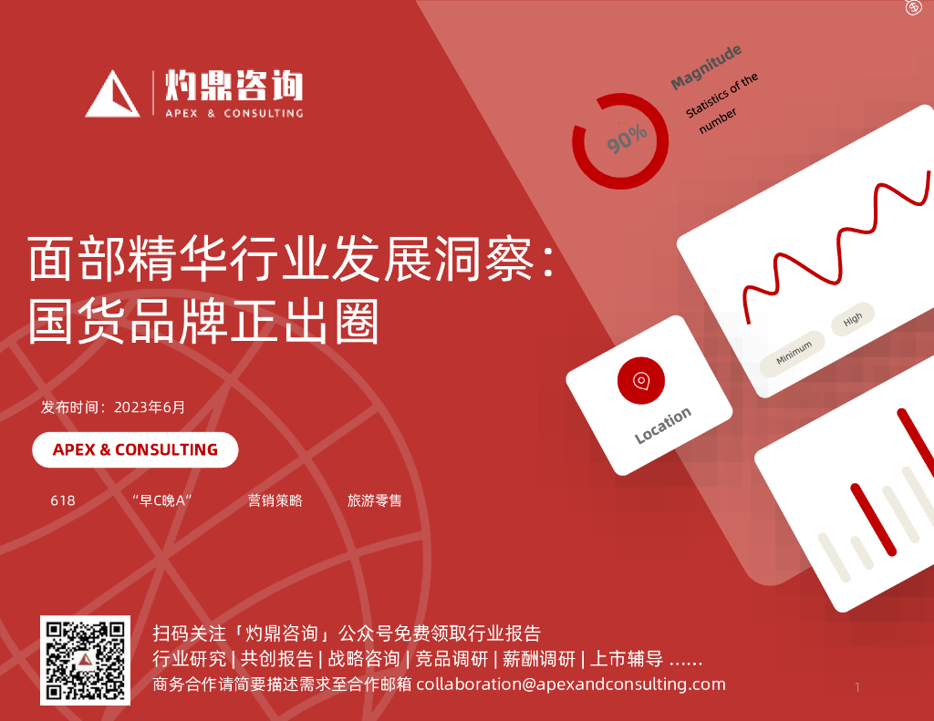 灼鼎咨询：2023面部精华行业发展洞察：国货品牌正出圈