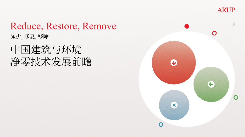 奥雅纳：中国建筑与环境净零技术发展前瞻 海报