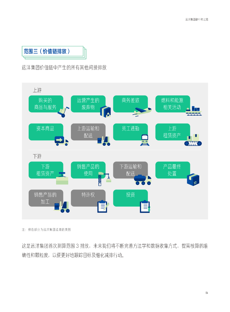 远洋集团：碳中和之路_第7页