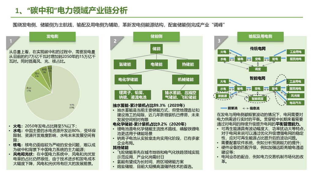 银创智库：中国碳中和产业链研究报告_第9页
