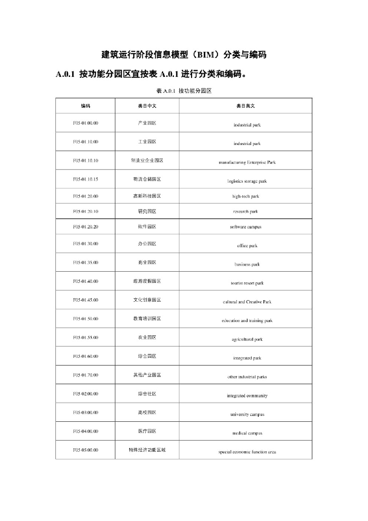 建筑运行阶段信息模型（BIM）分类与编码