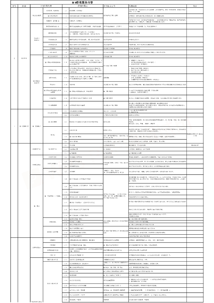 BIM咨询服务点明细表pdf