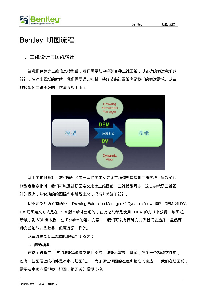 BentleyDV切图流程