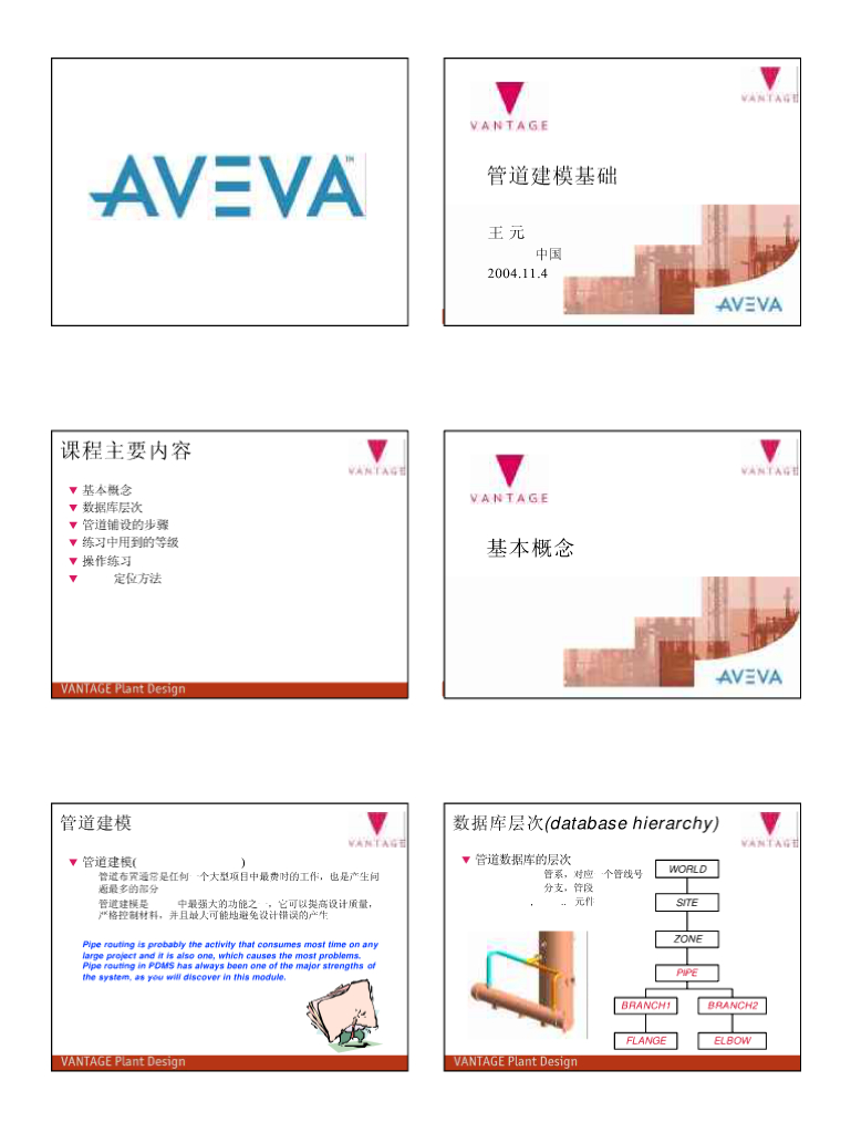 管道建模基础PDMS的中文培训资料