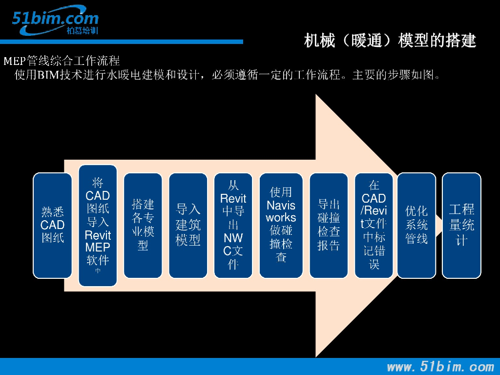 RevitMEP(BIM)第一天(下)暖通模型的绘制（40页）