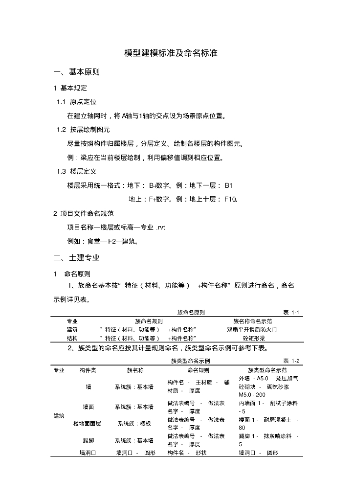 bim竞赛建模标准