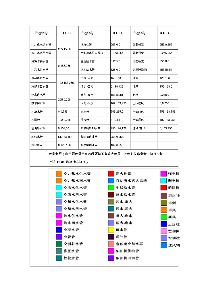BIM机电模型色彩标准