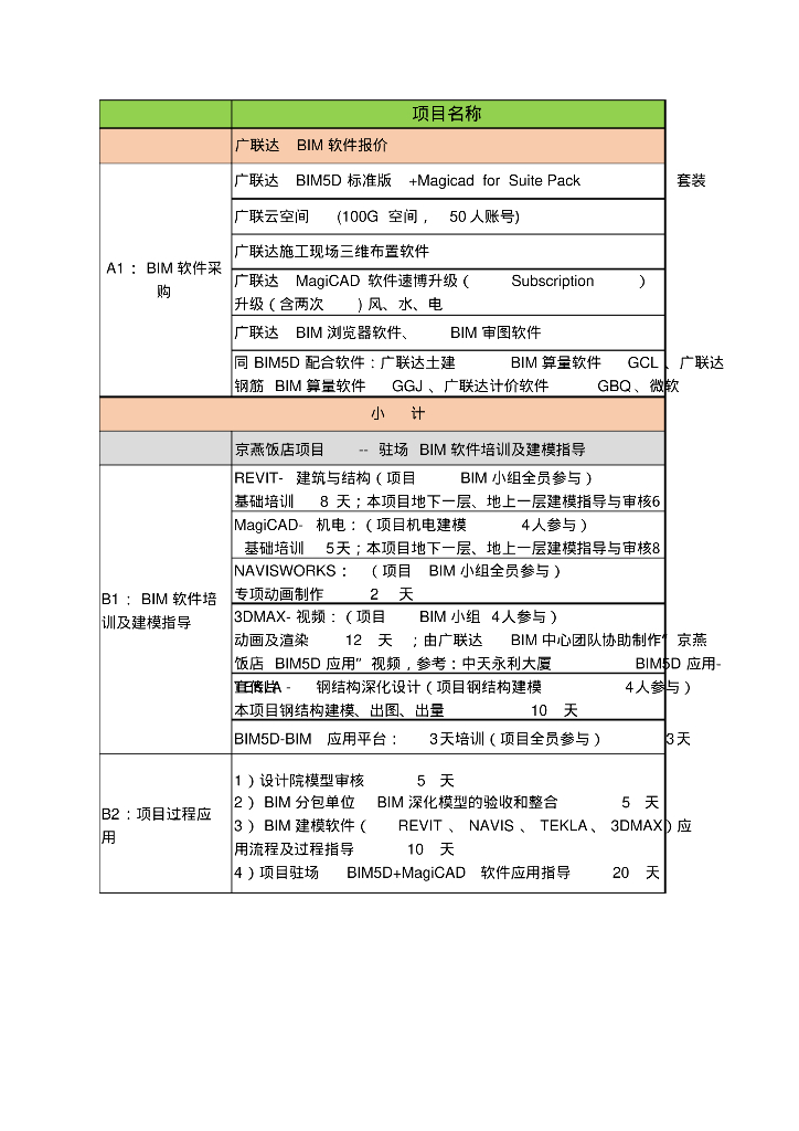 广联达BIM报价方案(京燕饭店项目)