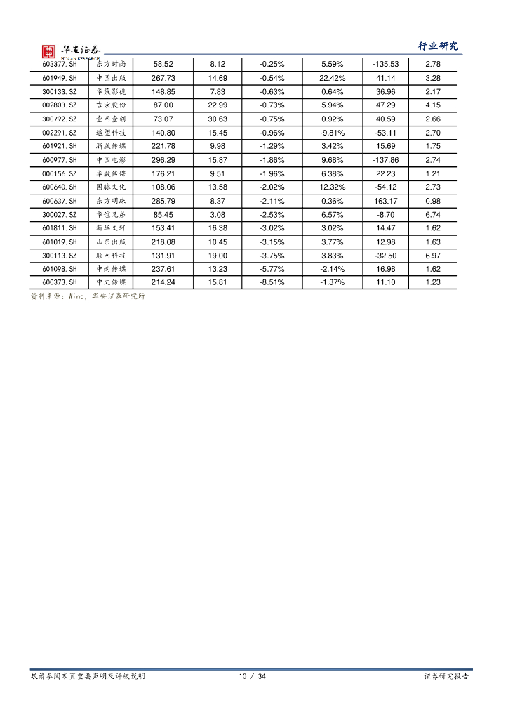 华安证券：互联网传媒行业周报：OpenAI增效降价，国产大模型接连发布，北上深密集发布人工智能支持政策_第10页