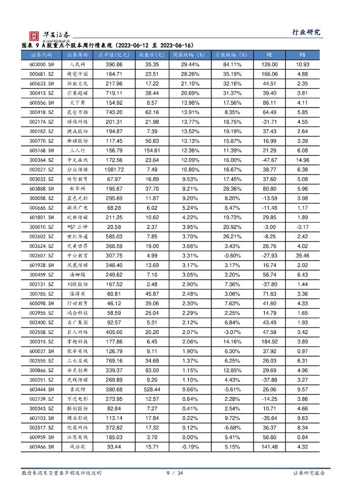 华安证券：互联网传媒行业周报：OpenAI增效降价，国产大模型接连发布，北上深密集发布人工智能支持政策_第9页