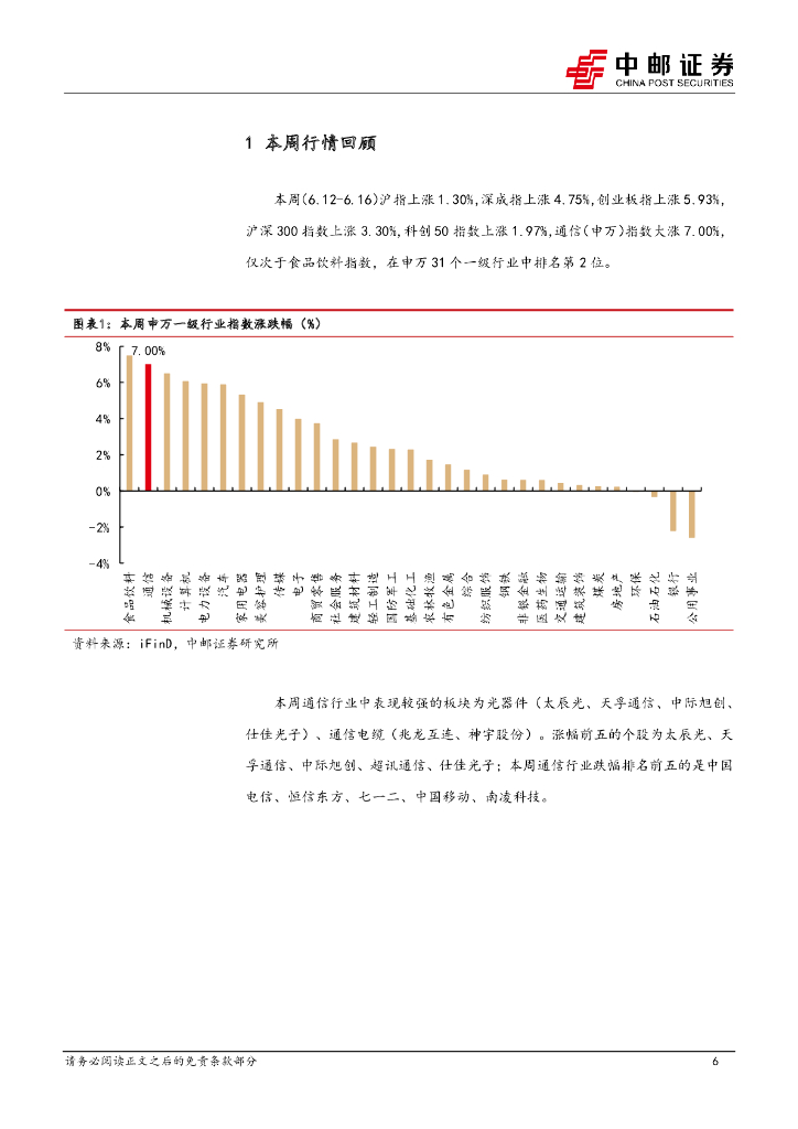 中邮证券：通信行业周报：AMD人工智能新产品刺激算力需求增长，中国移动全面推进国内算力光网建设_第6页