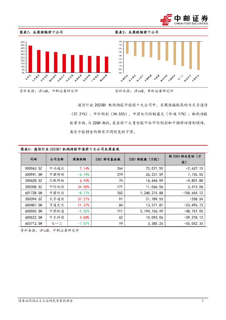 中邮证券：通信行业周报：AMD人工智能新产品刺激算力需求增长，中国移动全面推进国内算力光网建设_第7页