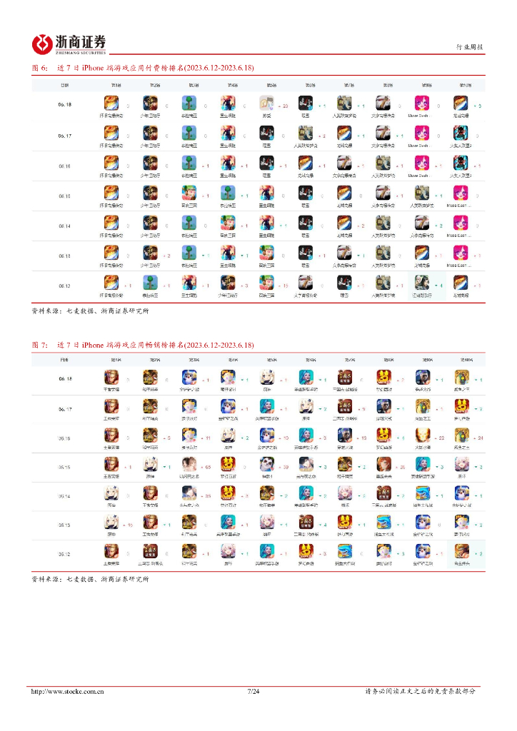 浙商证券：传媒行业周报（2023年第6月第3周）：ChatGPT新增函数调用，生成式AI市场规模年增速有望达42%_第7页