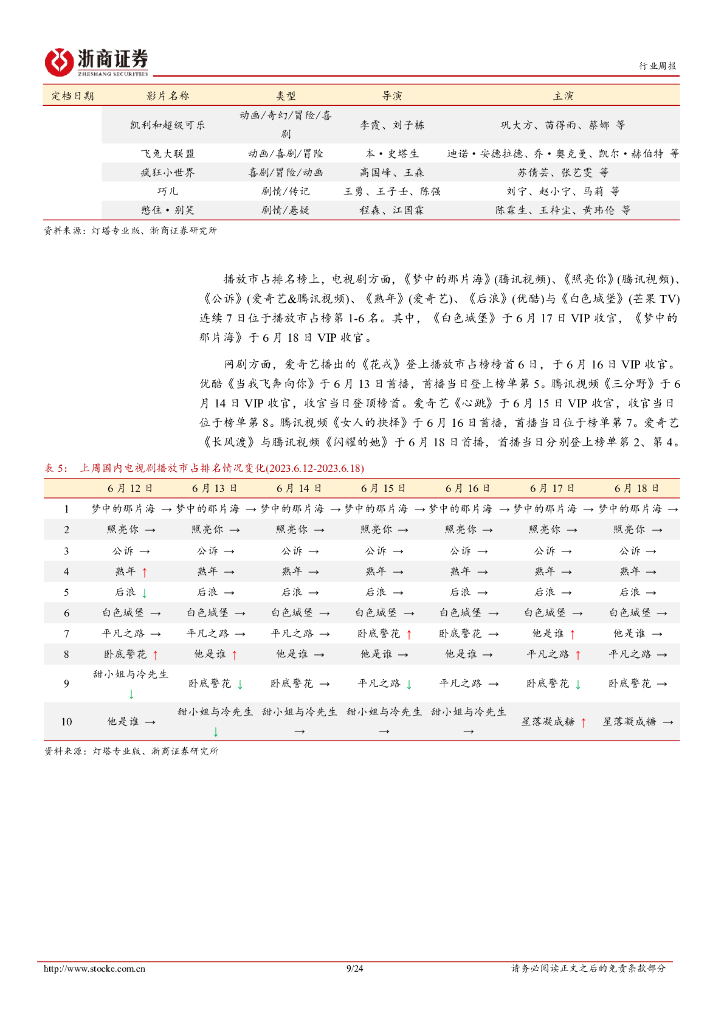 浙商证券：传媒行业周报（2023年第6月第3周）：ChatGPT新增函数调用，生成式AI市场规模年增速有望达42%_第9页