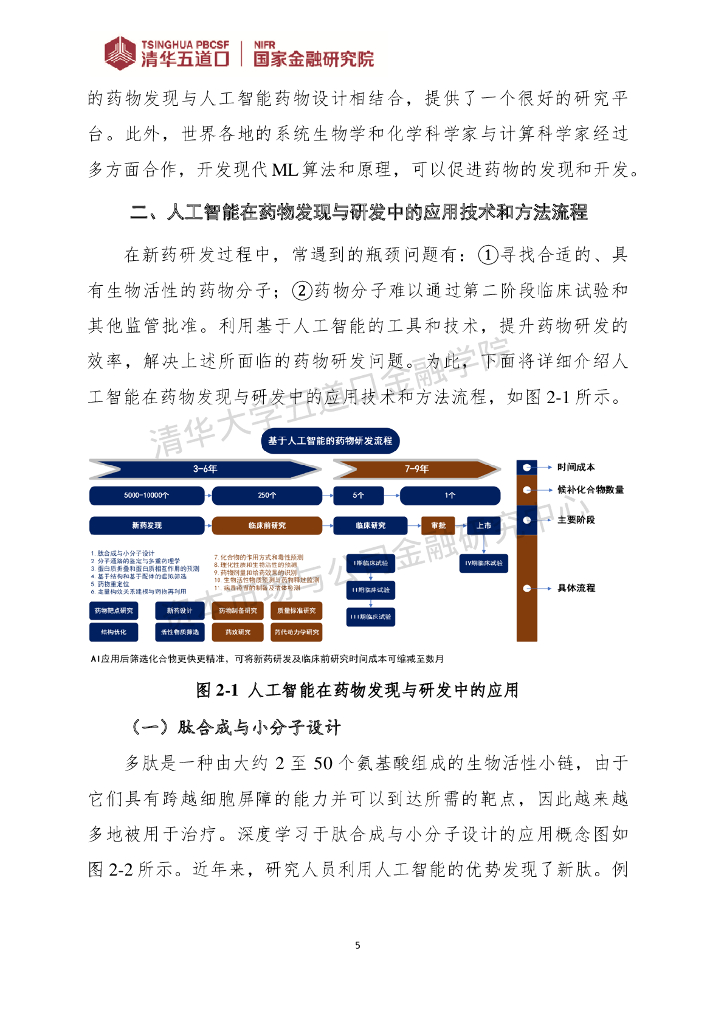 清华五道口：人工智能在药物发现与研发中的应用_第9页