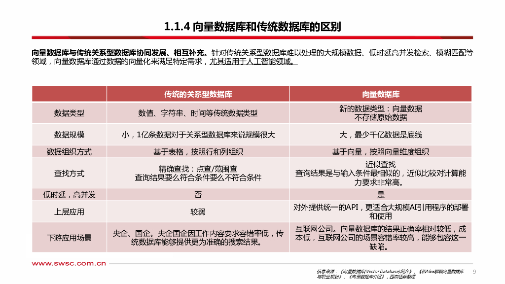 西南证券：人工智能专题研究：向量数据库——AI时代的技术基座_第10页