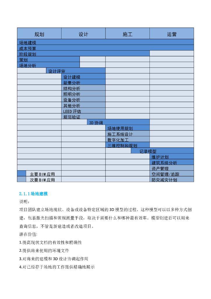 25项BIM应用标准解释(中文版）