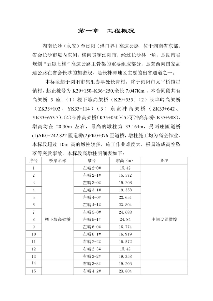 【湖南】某高速公路桥墩施工专项方案