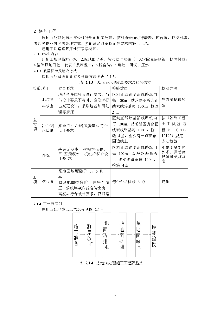 路基工程原地面处理施工工艺word