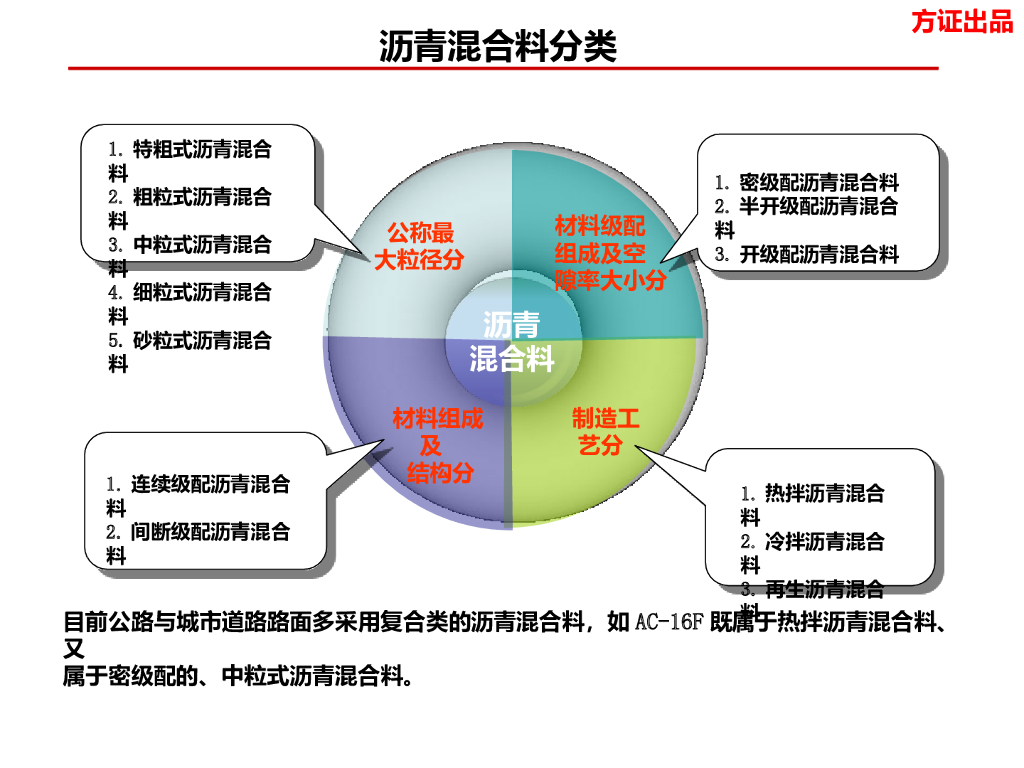 沥青混凝土技术培训讲义34页
