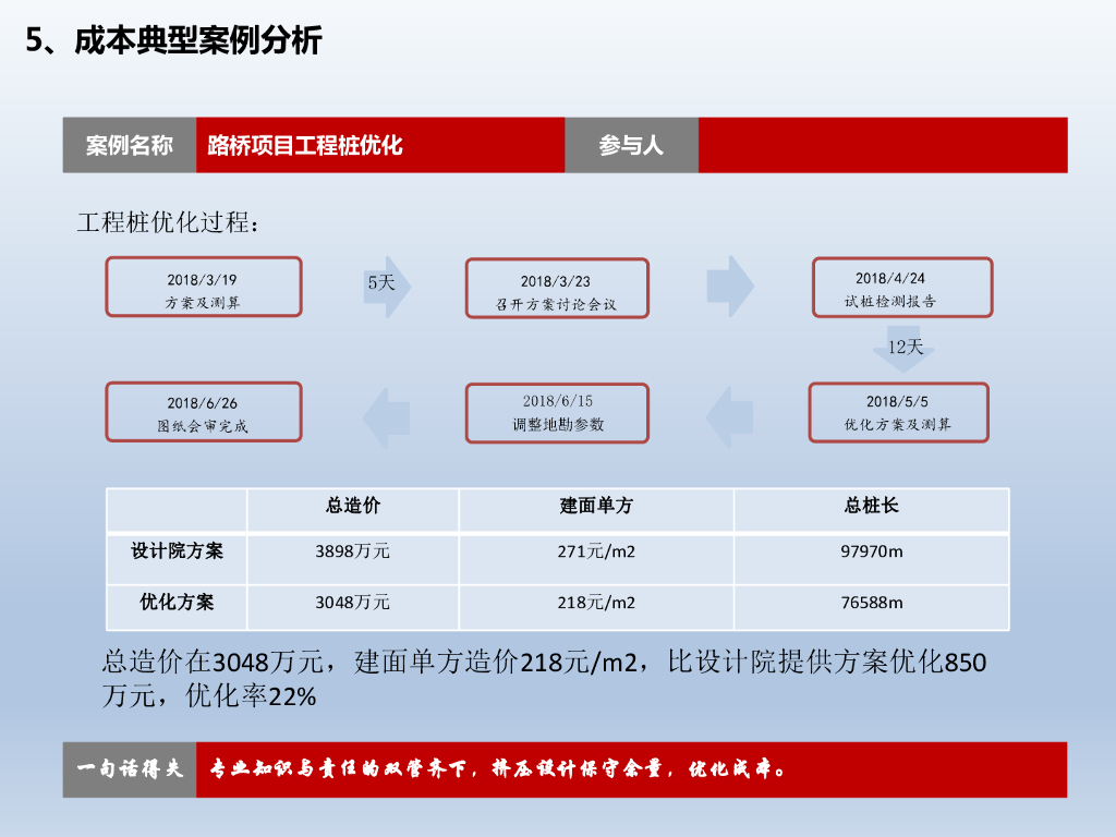 路桥项目工程桩成本优化