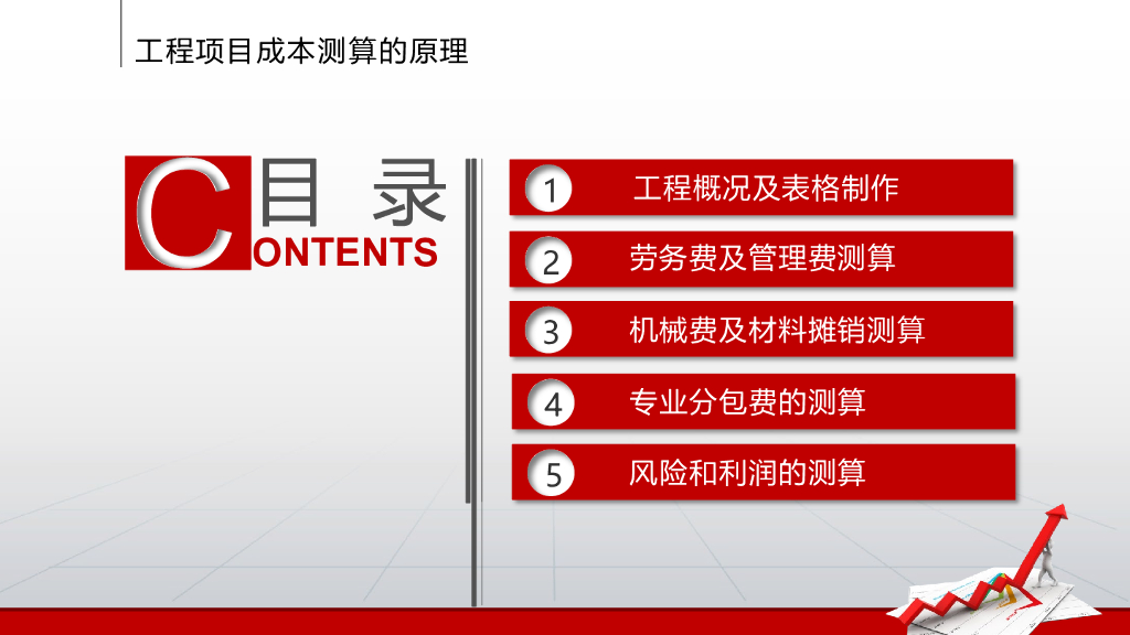 工程项目成本测算的原理