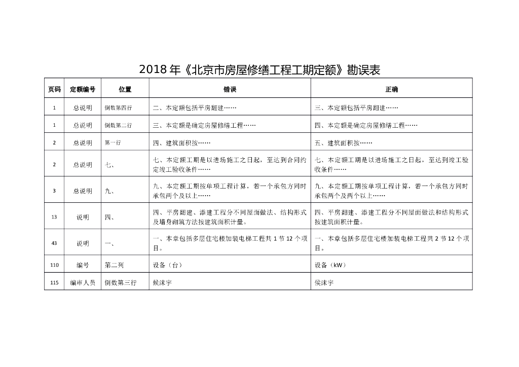 北京市建设工程工期定额和修缮定额勘误