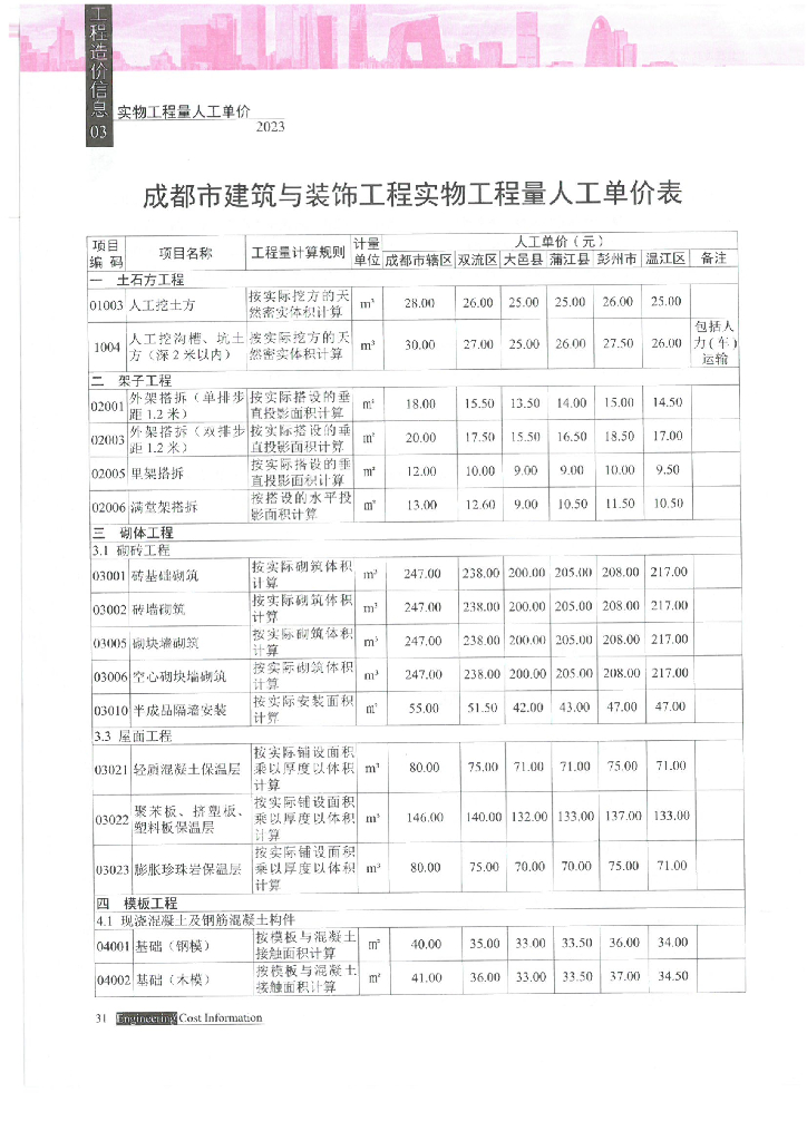 成都市2023年第03期造价信息