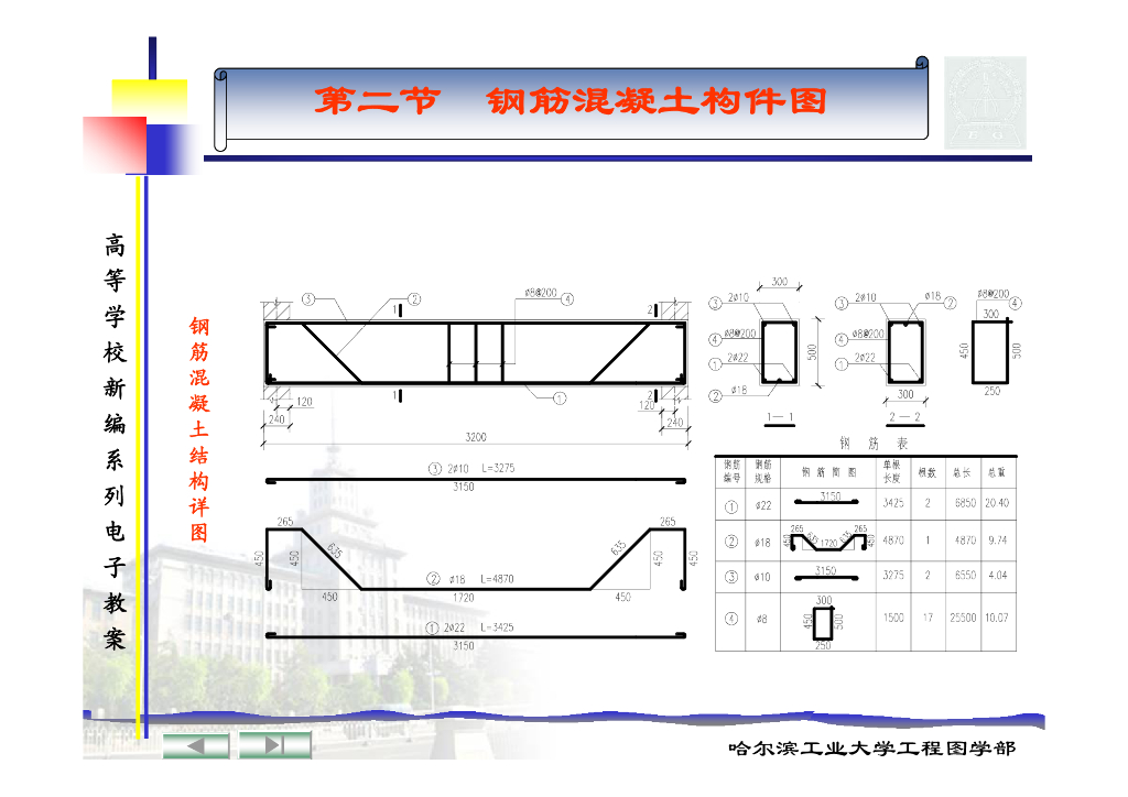 结构平面布置图的形成和图示方法