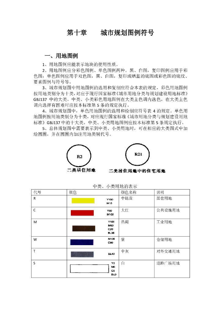 城市规划图例符号讲解