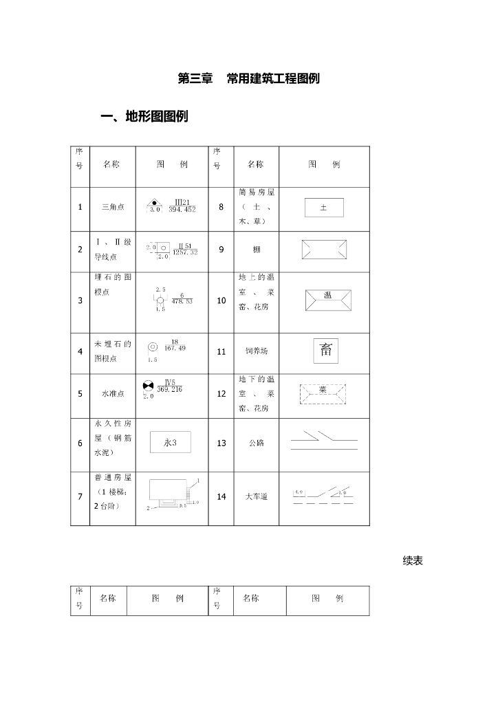 常用建筑工程图例讲义