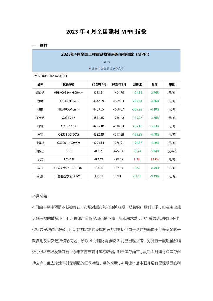 2023年4月全国建材MPPI指数