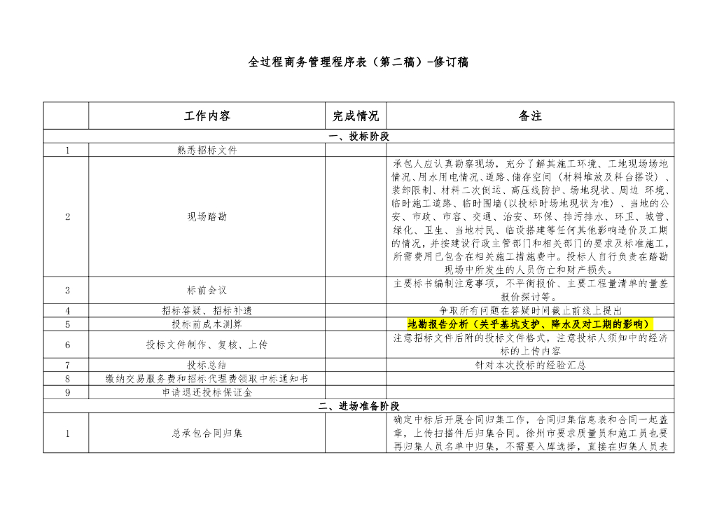 全过程商务管理程序表（第二稿）