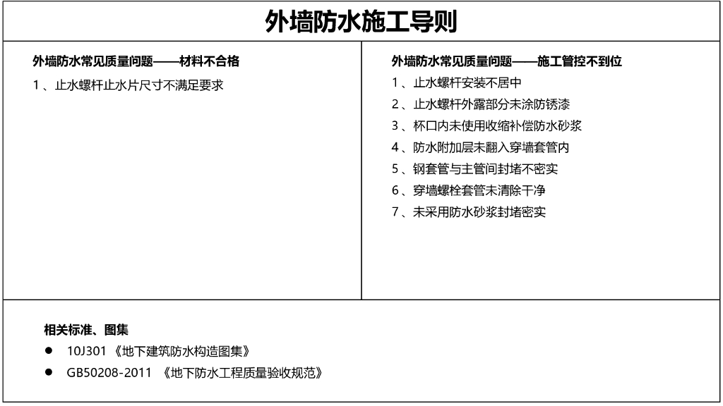 外墙防水施工管控要点