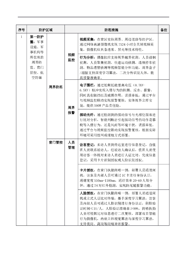 智慧军营安防集成系统解决方案_第6页