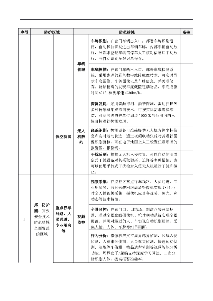 智慧军营安防集成系统解决方案_第7页