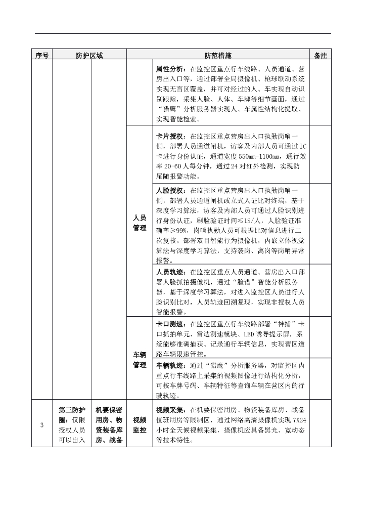 智慧军营安防集成系统解决方案_第8页