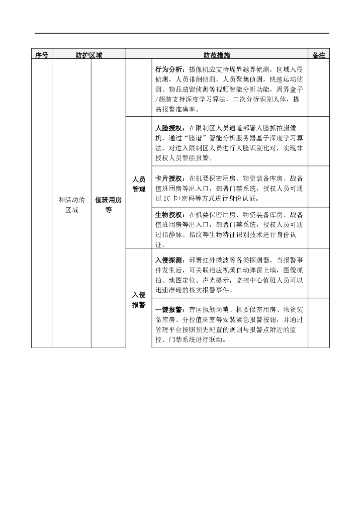 智慧军营安防集成系统解决方案_第9页